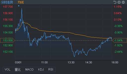 行情来源：富途证券