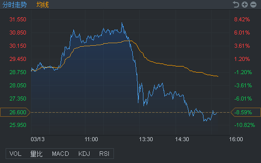 行情来源:富途证券