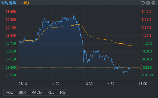 行情来源：富途证券