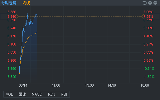 行情来源:富途证券