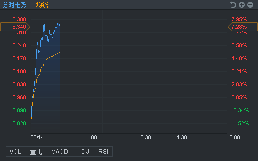 行情来源：富途证券