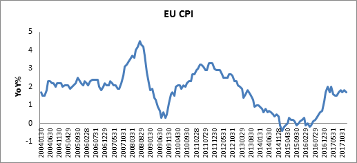 来源：Factset， HTI Macro