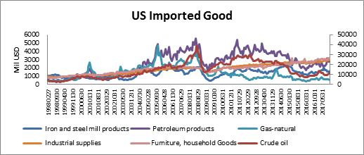 来源：Factset， HTI Macro