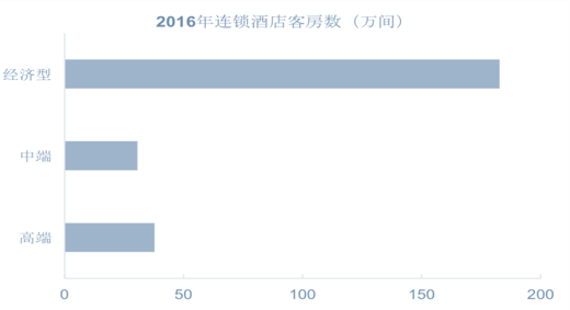 旅游行业:景区升级+住宿升级 上市公司有望持
