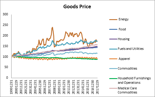来源：Factset， HTI Macro