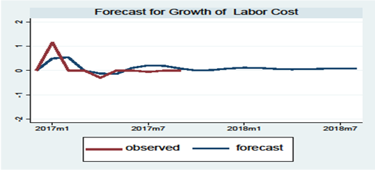 来源：Factset， HTI Macro Research