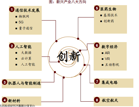 机构:2018年沪指能到4000点 5G新能源汽车具