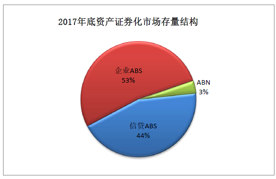 数据来源:中央结算公司,Wind资讯