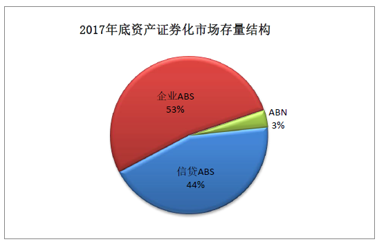 数据来源：中央结算公司，Wind资讯