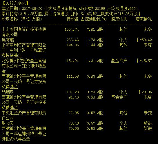 数据来源：通达信交易软件 截至日期：2017年9月30日