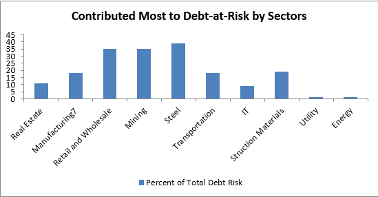 来源：IMF， HTI Macro