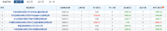 来源:东财