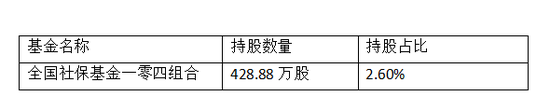 数据来源:Wind资讯