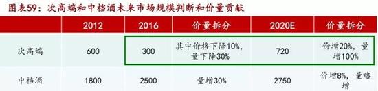 2017年6只白酒股翻倍:5只还下跌 茅五泸干不过水汾沱