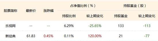 数据截止：2017年12月31日