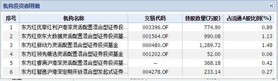 2017<a href='http://www.fishea.cn/mall/'  target='_blank'>基金</a>三季报  <a href='http://www.fishea.cn/mall/'  target='_blank'>数据</a>来源：wind 