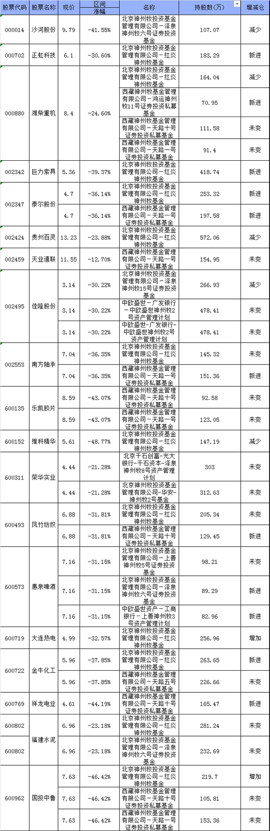 数据来源：仓位在线  截至日期：2017年9月30日