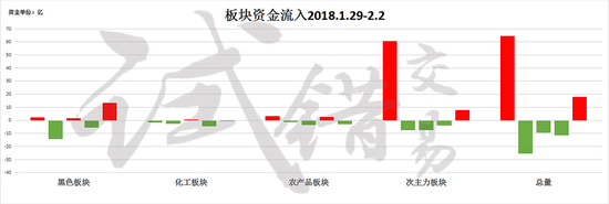 中粮期货试错交易周评:市场震荡 规避额外风险