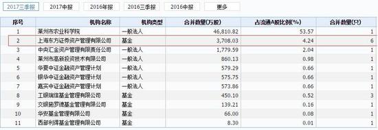 <a href='http://www.fishea.cn/mall/'  target='_blank'>数据</a>来源：wind 