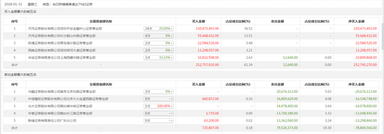 抛出10.8亿转让广东乐源51%股权预案的金一文化