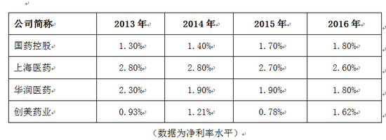 香港2012人均收入_博雅互动迷局：网页付费玩家锐减人均收入却猛增(2)