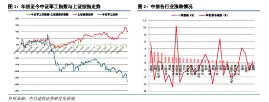 中国国防预算占gdp_俄削减国防预算五年后占GDP的3%