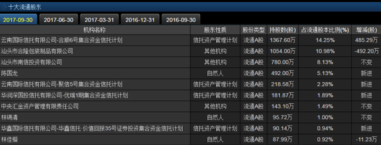 云南信托再夺命 多跌停股背后闪现云南国际信