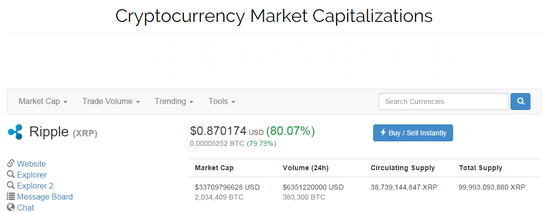 截至北京时间周四早7点11分的数据