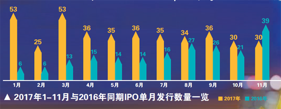2017资本市场十大新闻:证监会强监管 个股冰火两重天