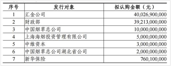 农行股东请注意:千亿定增计划将如何影响你的