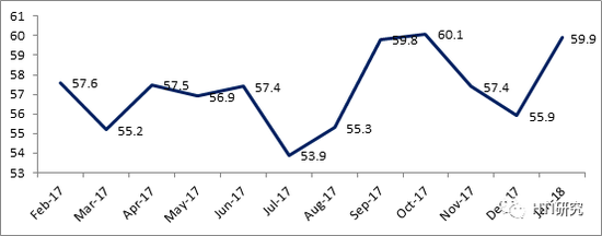 数据来源：Daily FX， HTI Macro Research