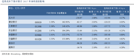 国泰君安国际:建设银行打开盈利上升通道|国泰