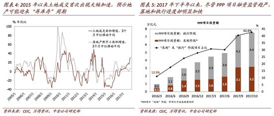 梁红:预计2018年GDP增速为7%|梁红|GDP|人民