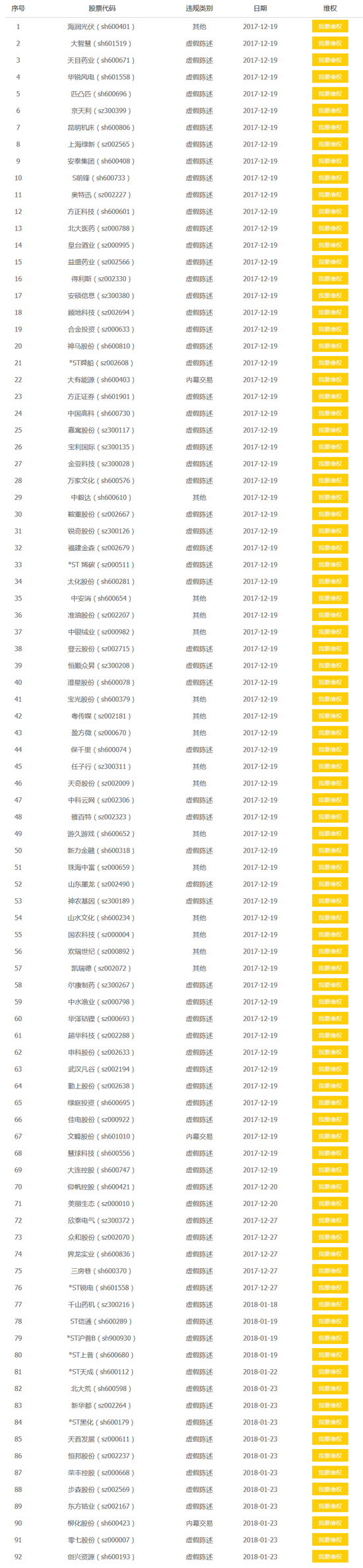 可维权公司持续更新中