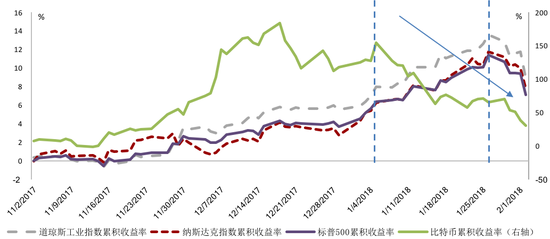 资料来源：Wind及我们的测算