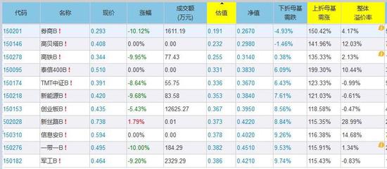数据来源:集思录