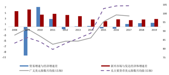 资料来源:IMF及我们的测算