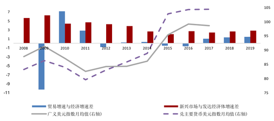 资料来源：IMF及我们的测算