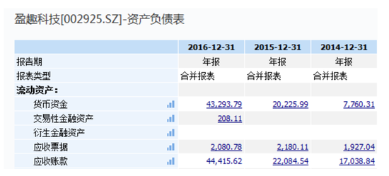 盈趣科技即将上市 但为何新旧招股书数据都不