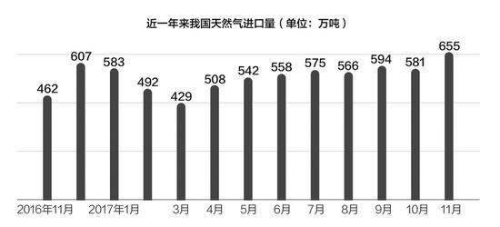 部分供气供暖企业价格违法 17家遭发改委反垄断调查 [负面]
