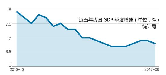 中国gdp经济增长图_2017年中国gdp预测(2)