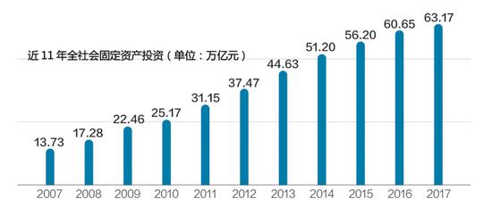 总消费和总投资是经济总量吗_经济发展图片