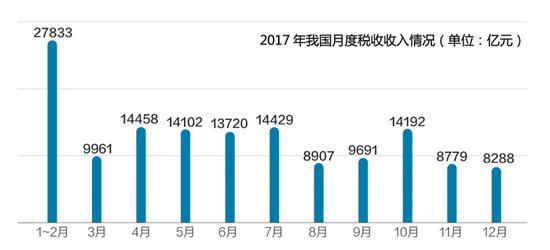 我国历年税收收入_减税降费下,中国财政收入为何还能创新高
