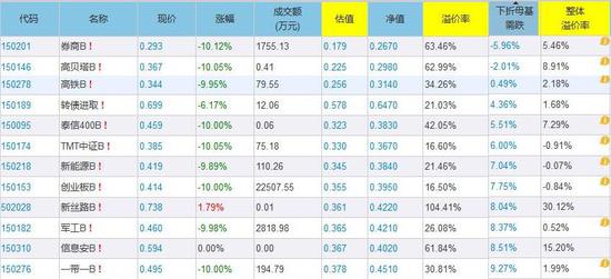 数据来源:集思录