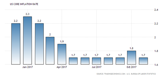 要撒鹰 竟然没人害怕!|美联储|加息|通胀率