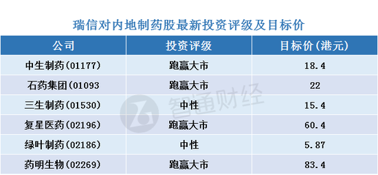 制药业收入_研发团队强大,收入为0,华领医药也要上市！