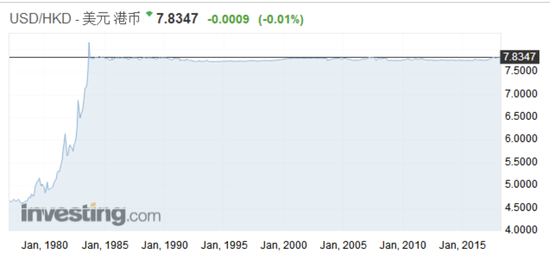 外资大批撤离亚洲港汇创新低 港股大牛市还有