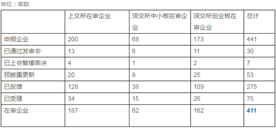证监会重拳清理在审排队低端、问题企业(附