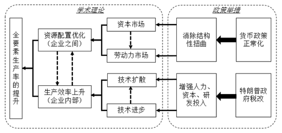 资料来源：我们的整理