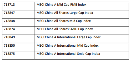图片来源:MSCI
